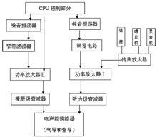 小兒測聽計