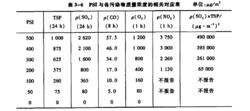 空氣污染指標