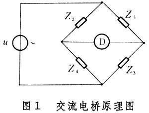 阻抗測量