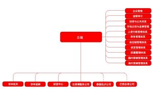 組織架構