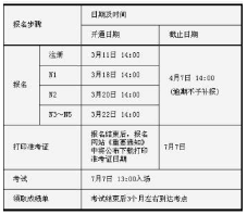 國際日語能力等級考試