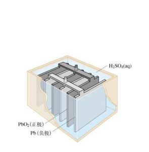 鉛蓄電池