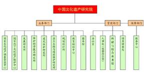 機構設定