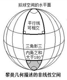 黎曼球面