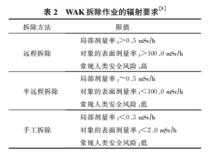 表 2 WAK 拆除作業的輻射要求