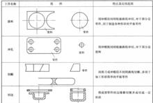 衝壓成型