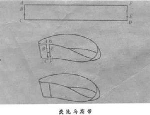 拓撲空間