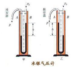 水銀氣壓計