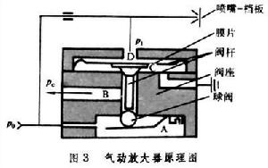 氣動單元組合儀表