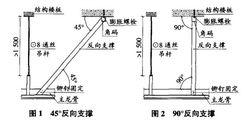 反支撐