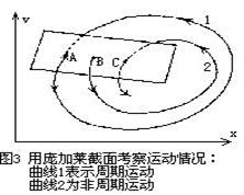 三體問題