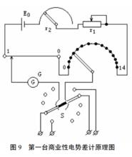 第一台商業性電勢差計原理圖