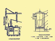 焦炭坩堝爐