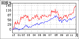 法因數控