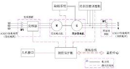 轉矩矢量控制