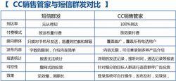 與簡訊群發的對比優勢