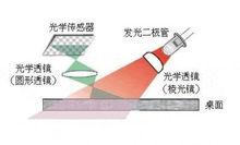 滑鼠[計算機輸入設備]