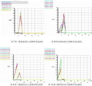 靜態分析