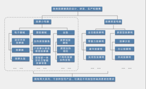 主營業務圖