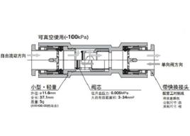 快換接頭