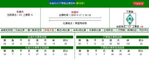 烏迪內VS不萊梅比賽資料