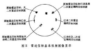 控制系統校正方法