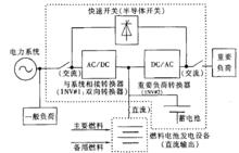 高品質可信賴電力系統