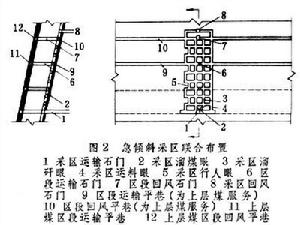 採區巷道布置