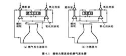 燃氣發生器