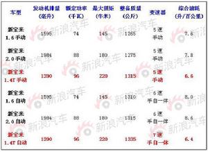 新寶來1.4TSI運動版