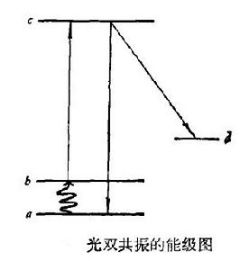 高解析度光譜學