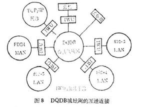 分布佇列雙重匯流排