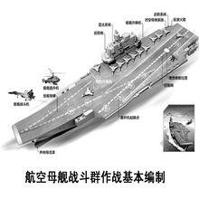 航空母艦戰鬥群作戰基本編制