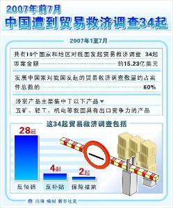 貿易救濟調查