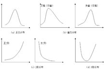 頻數分布