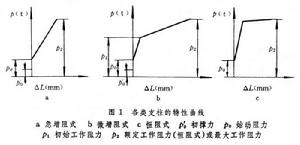 工作面支架