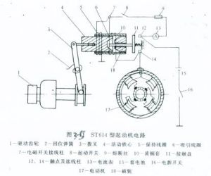 ST614型啟動機電路