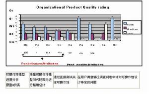 產品質量設計