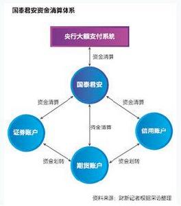 綜合賬戶