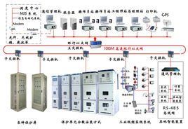 變電站綜合自動化系統