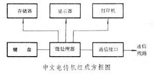 中文電傳機