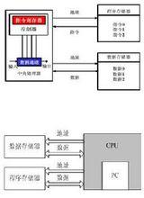 計算機體系結構