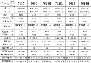 電子布規格參數表