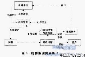 生產企業物流