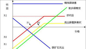 賣出看跌期權