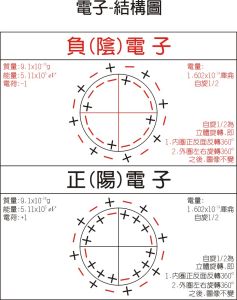 基本力的完全統一