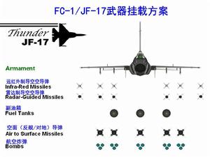 FC-1武器掛載方案