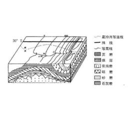 微構造圖