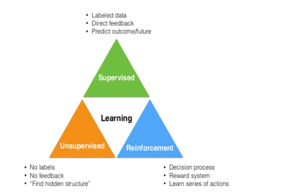 ​圖/Adit Deshpande 的部落格《Deep Learning Research Review Week 2: Reinforcement Learning》