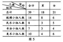 複式統計表